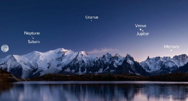 Bu ilin sonuncu planetlər paradı olacaq